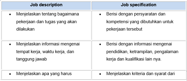 Job Analisis