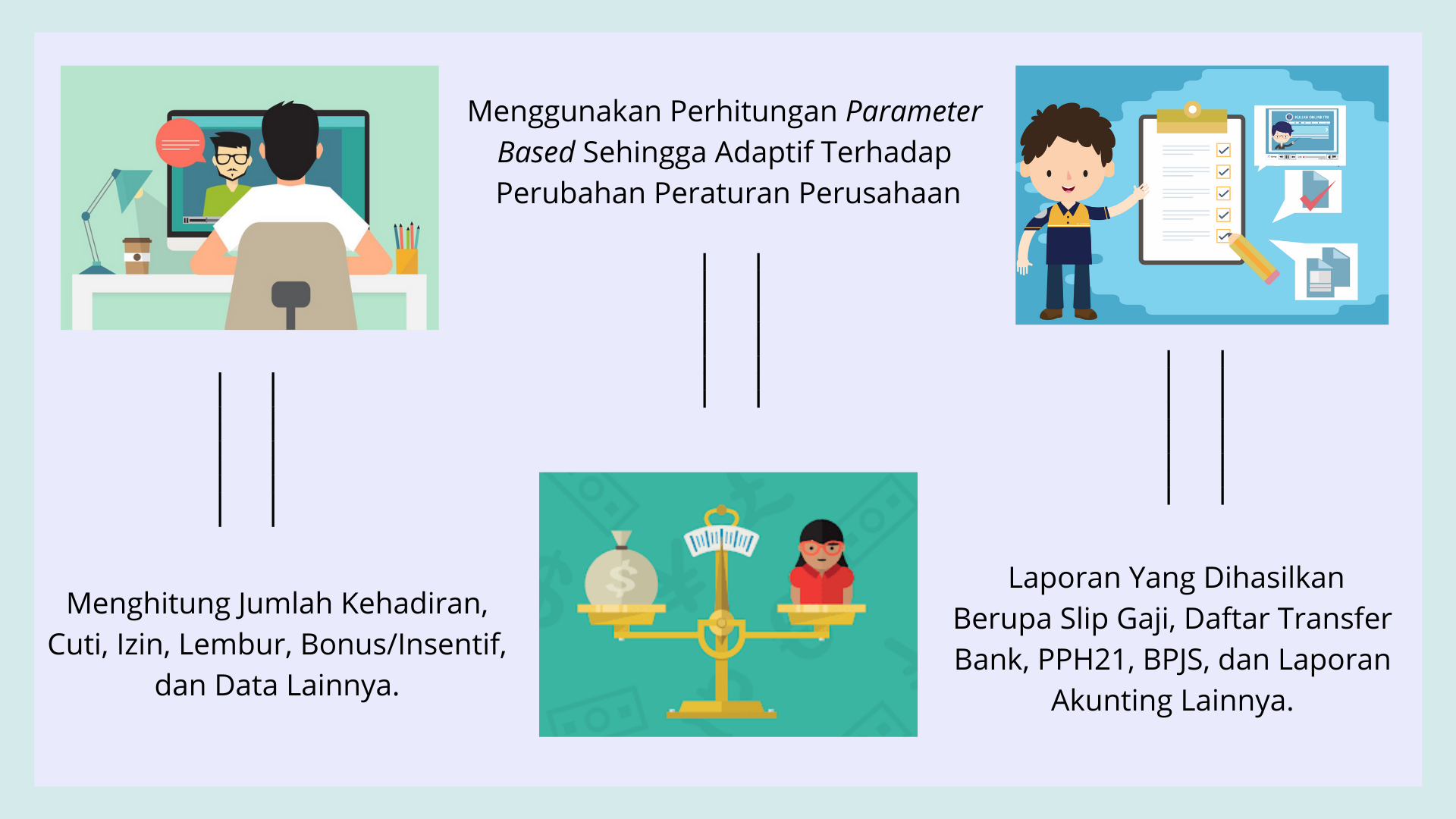 payroll edit